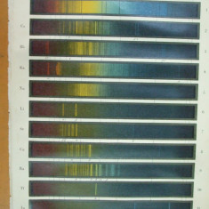 Spectrul solar harta color
