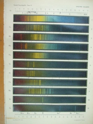 Spectrul solar harta color foto