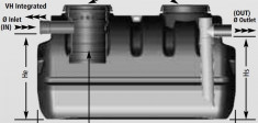 Separator de grasimi SL-SG 500 Sotralentz foto