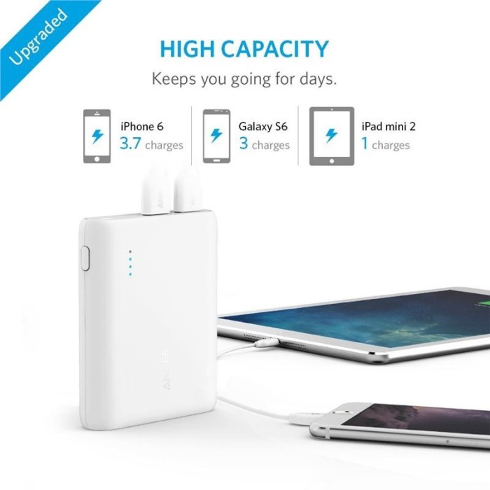 BATERIE EXTERNA POWERBANK ANKER POWERCORE 10400MAH A1214021 ALB foto mare BATERIE EXTERNA POWERBANK ANKER POWERCORE 10400MAH A1214021 ALB foto mare