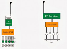 Integrate HT12E HT12D pereche pentru telecomanda cu 4 relee foto