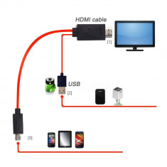 Adaptor micro usb MHL la hdmi, Samsung Galaxy S2 i9100 i9220 i9250, HTC one foto