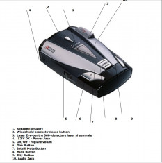 Radar cobra XRS 9430 foto