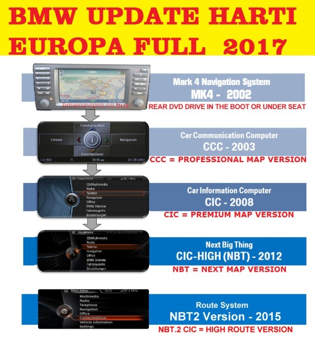 BMW CD DVD NAVIGATIE BMW GPS HARTI BMW SERIA 1, 3, 5, 6, X5, X6 ROMANIA 2017 foto mare BMW CD DVD NAVIGATIE BMW GPS HARTI BMW SERIA 1, 3, 5, 6, X5, X6 ROMANIA 2017 foto mare