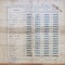 Certificat de absolvire - Scoala secundara de fete 1910