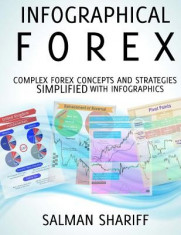 Infographical Forex: Complex Forex Concepts and Strategies Simplified with Infographics foto