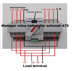 Automatic Transfer Switch, Manager de retea, Comutator automat 13,8KW, TRIFAZIC foto