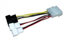 Zalman Cablu adaptor Molex4x Ventilatoare foto