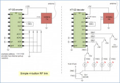 Kit integrate HT12E HT12D si emitator+receptor wireless foto
