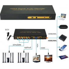 Extractor audio digital catre analog HDMI 5.1, convertor RCA ?i VGA foto