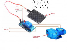 SENZOR de PLOAIE cu releu SENZOR de APA poate comanda MOTOPOMPA MOTOR foto