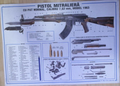 plansa afis poster foarte rar vechi de colectie kalasnikov pistol mitraliera foto