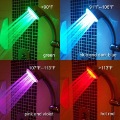 Shower Led foto