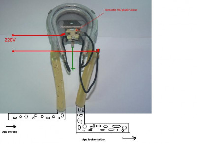 REZISTENTA electrica cu conducta de apa ptr. incalzit apa INSTANT cu TERMOSTAT foto