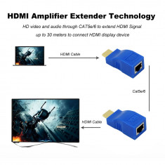 Extender extensie prelungire HDMI Transmitter TX/RX HDMI V1.4 HD 1080P CAT6 RJ45