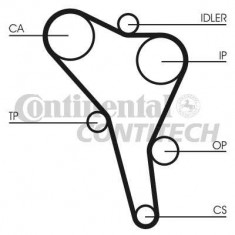 Kit distributie VW Transporter 4 IV 1.9 TD CONTITECH cod CT867K1 foto