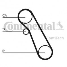 Kit de distributie CONTITECH CT983K1 foto