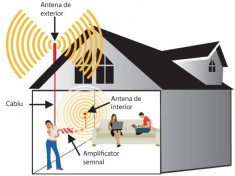 Amplificator semnal GSM 3G iUni, 900 MHz / 2100 MHz, Repeter gsm, Orange, Telekom, Vodafone, Digi foto