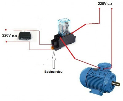 RELEU sau CONTACTOR cu bobina la 220V si 4 contacte care suporta 10A pe contact foto