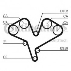 Curea distributie OPEL VECTRA C GTS (2002 - 2016) CONTITECH CT990 foto