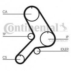 Set curea de distributie ALFA ROMEO 146 (930) (1994 - 2001) CONTITECH CT617K1 foto