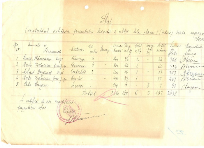 Z370 DOCUMENT VECHI- STAT - SCOALA COMERCIALA ELEMENTARA DE BAIETI, BRAILA 1935