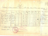 Z385 DOCUMENT VECHI- STAT - SCOALA COMERCIALA ELEMENTARA DE BAIETI, BRAILA 1935