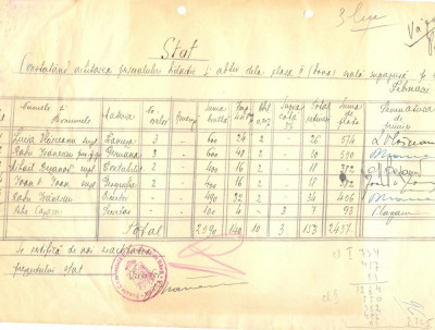 Z385 DOCUMENT VECHI- STAT - SCOALA COMERCIALA ELEMENTARA DE BAIETI, BRAILA 1935 foto