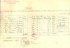 Z400 DOCUMENT VECHI- STAT - SCOALA COMERCIALA ELEMENTARA DE BAIETI, BRAILA 1935