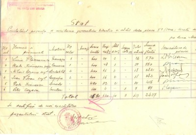 Z400 DOCUMENT VECHI- STAT - SCOALA COMERCIALA ELEMENTARA DE BAIETI, BRAILA 1935 foto