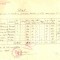 Z400 DOCUMENT VECHI- STAT - SCOALA COMERCIALA ELEMENTARA DE BAIETI, BRAILA 1935