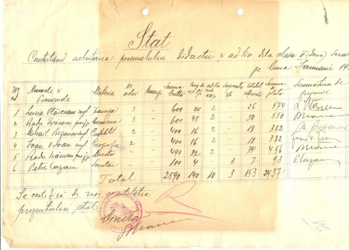 Z387 DOCUMENT VECHI- STAT - SCOALA COMERCIALA ELEMENTARA DE BAIETI, BRAILA 1935