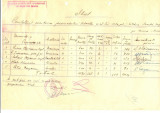 Z384 DOCUMENT VECHI- STAT - SCOALA COMERCIALA ELEMENTARA DE BAIETI, BRAILA 1935