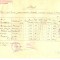 Z384 DOCUMENT VECHI- STAT - SCOALA COMERCIALA ELEMENTARA DE BAIETI, BRAILA 1935