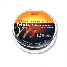 Fir Daiwa Infinity Triple Gamma 033MM/7,9KG/300M. foto