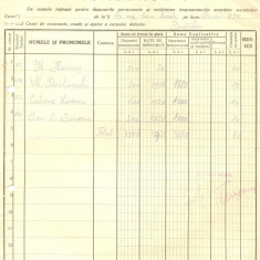 Z411 DOCUMENT VECHI-BORDEROU SCOALA SUPERIOARA COMERCIALA DE BAIETI, BRAILA 1934