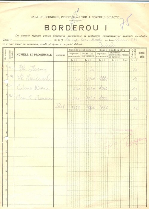 Z411 DOCUMENT VECHI-BORDEROU SCOALA SUPERIOARA COMERCIALA DE BAIETI, BRAILA 1934