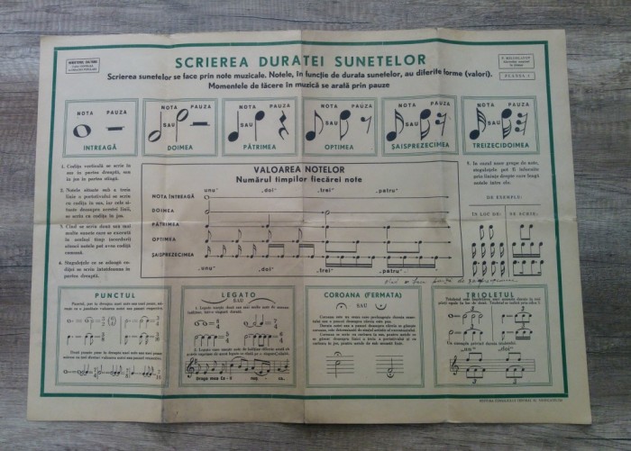 Scrierea duratei sunetelor/ plansa pedagogica pentru ora de muzica, RPR