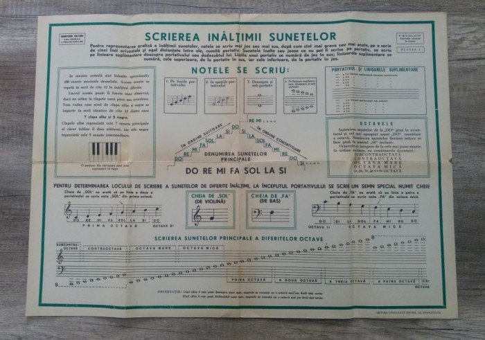 Scrierea inaltimii sunetelor/ plansa pedagogica pentru ora de muzica, RPR