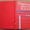 Diagnosticul cancerului de prostata. Editura Medicala, 1977 - Prof. Dr. E. Proca