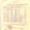 Z312 DOCUMENT VECHI-BORDEROU CU PLATA PERSONAL DIDACTIC,CLASE EXTRABUGETARE 1936