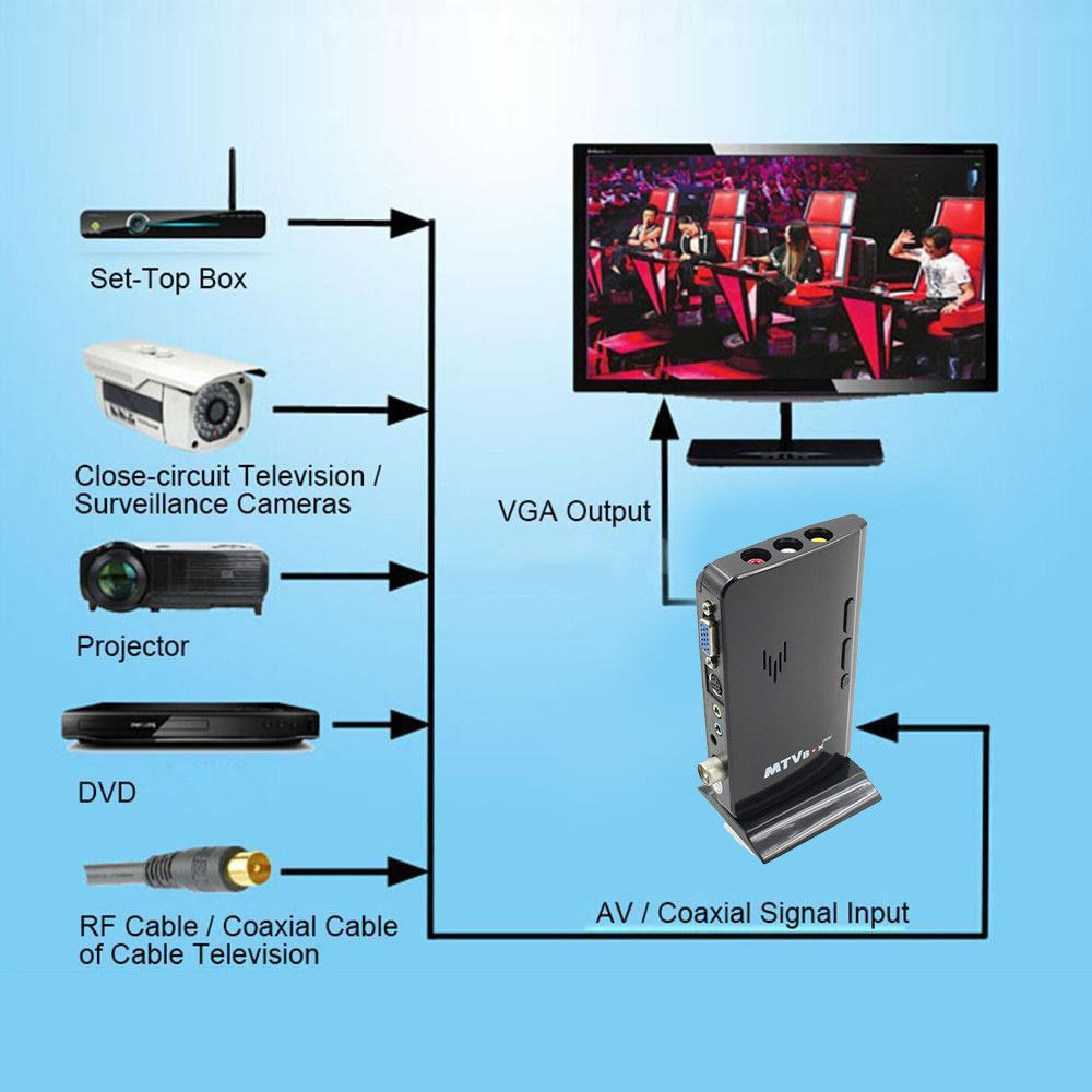 TV tuner extern analogic-functioneaza fara pc,nou, VGA, Extern (nu necesita  PC) | Okazii.ro