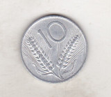 Bnk mnd Italia 10 lire 1967, Europa