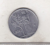 Bnk mnd Italia 100 lire 1976, Europa