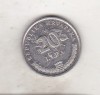 Bnk mnd Croatia 20 lipa 1995, Europa