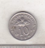 Bnk mnd Malaezia Malaysia 10 sen 1995, Asia