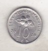 Bnk mnd Malaezia Malaysia 10 sen 2010, Asia