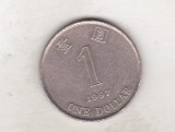 bnk mnd Hong Kong 1 dollar 1997