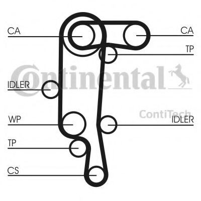 Set pompa apa + curea dintata VW LUPO (6X1, 6E1) (1998 - 2005) CONTITECH CT957WP4 foto mare Set pompa apa + curea dintata VW LUPO (6X1, 6E1) (1998 - 2005) CONTITECH CT957WP4 foto mare