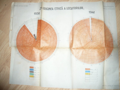 Plansa cu originea etnica a populatiei din comuna MORENI 1930-1941 foto